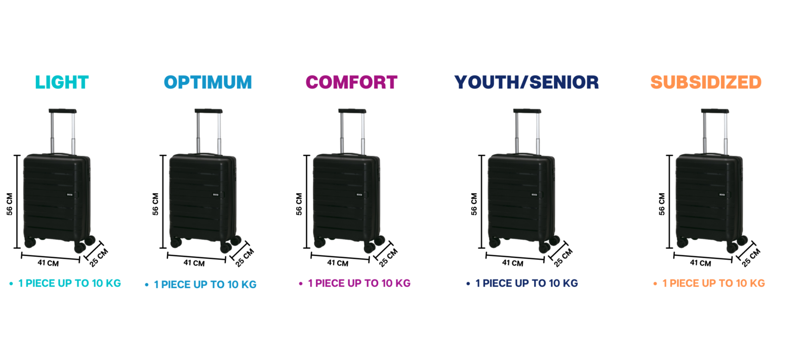 Baggage information for AirAsia flights – cabin baggage, checked baggage,  duty free goods, sports equipment and FAQs – klia2.info