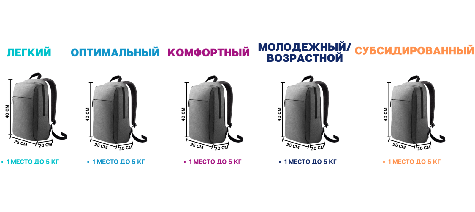 Смартавиа ручная кладь 10 кг габариты. Смарт авиа ручная кладь. Калибратор Смартавиа ручной клади. Ручная кладь смарт авиа Размеры.