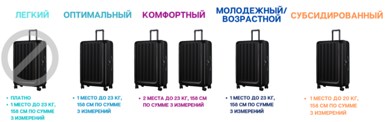 » Багаж
