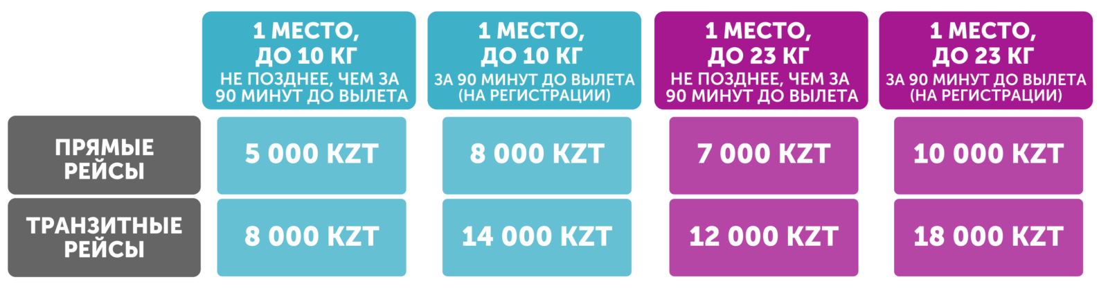 авиабилет без багажа что значит сколько доплачивать за багаж. Смотреть фото авиабилет без багажа что значит сколько доплачивать за багаж. Смотреть картинку авиабилет без багажа что значит сколько доплачивать за багаж. Картинка про авиабилет без багажа что значит сколько доплачивать за багаж. Фото авиабилет без багажа что значит сколько доплачивать за багаж