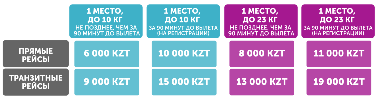 авиабилет без багажа что значит сколько доплачивать за багаж. Смотреть фото авиабилет без багажа что значит сколько доплачивать за багаж. Смотреть картинку авиабилет без багажа что значит сколько доплачивать за багаж. Картинка про авиабилет без багажа что значит сколько доплачивать за багаж. Фото авиабилет без багажа что значит сколько доплачивать за багаж